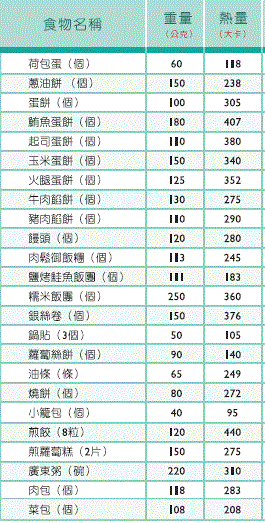 中式食物熱量比一比