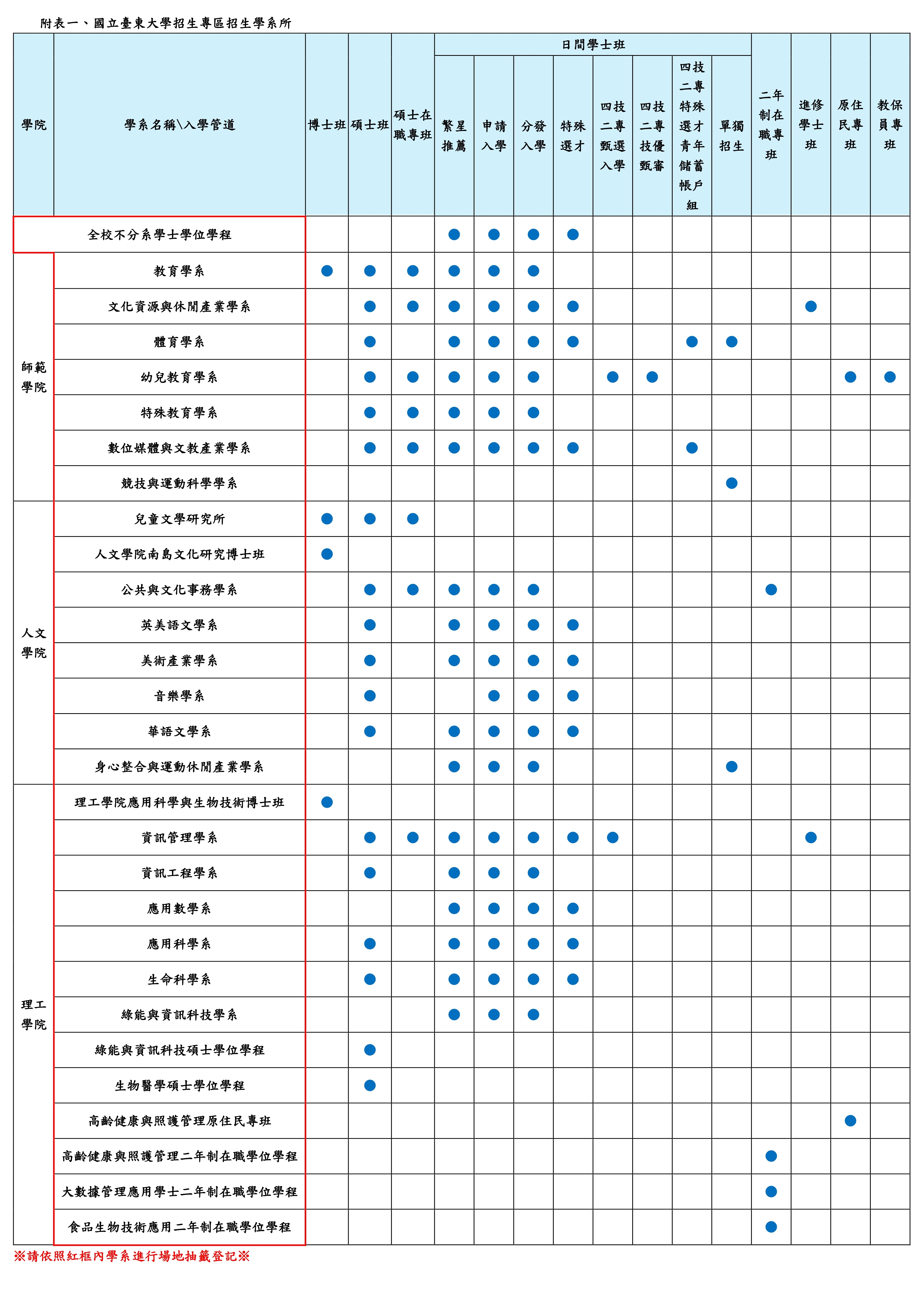 運動與健康中心通報_115東大運件字第001號__114-2室外場地抽籤登記附表一