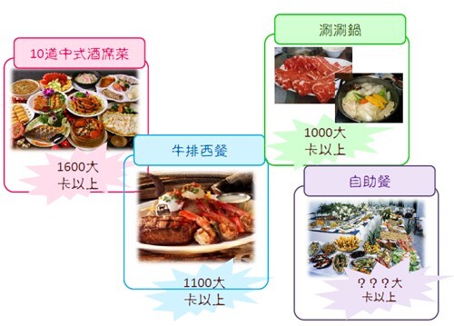 一般筵席1人吃多少熱量