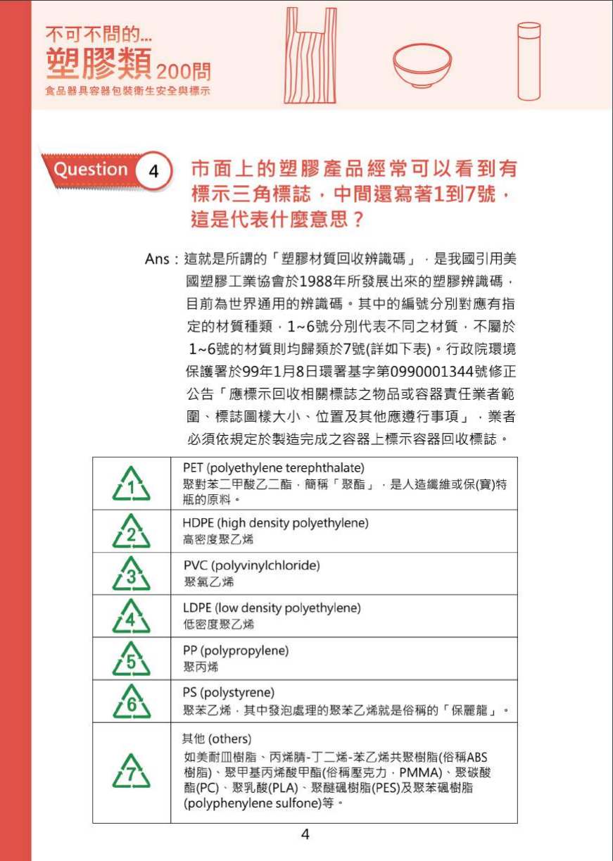 不可不問的塑膠類200問-食品器具容器包裝衛生安全與標示圖片