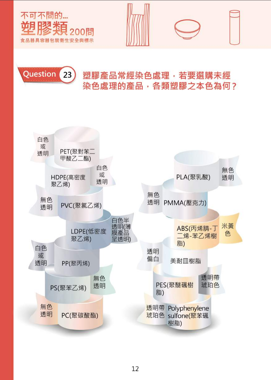 不可不問的塑膠類200問-食品器具容器包裝衛生安全與標示圖片
