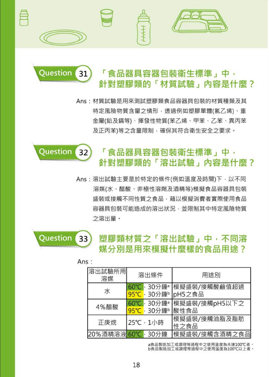 不可不問的塑膠類200問-食品器具容器包裝衛生安全與標示圖片
