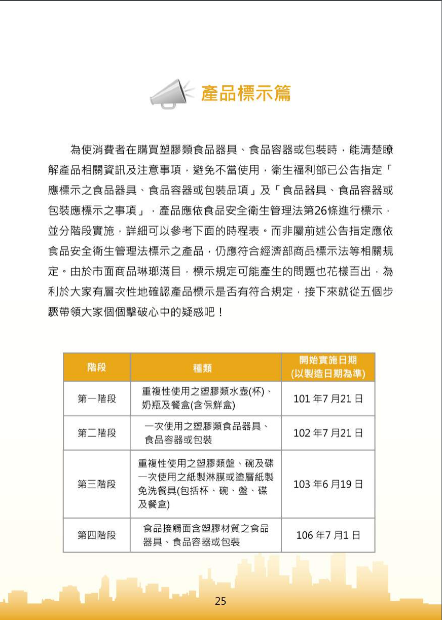 不可不問的塑膠類200問-食品器具容器包裝衛生安全與標示圖片