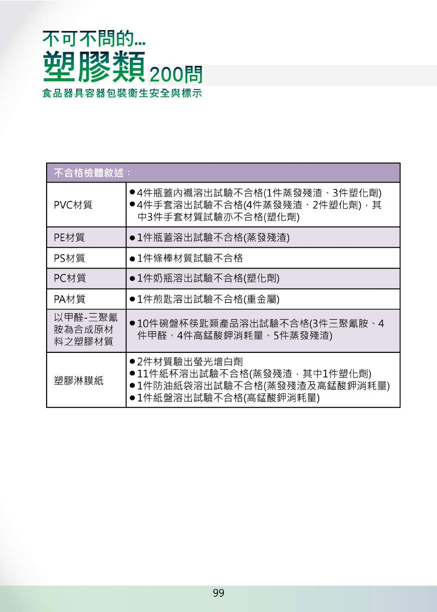 不可不問的塑膠類200問-食品器具容器包裝衛生安全與標示圖片