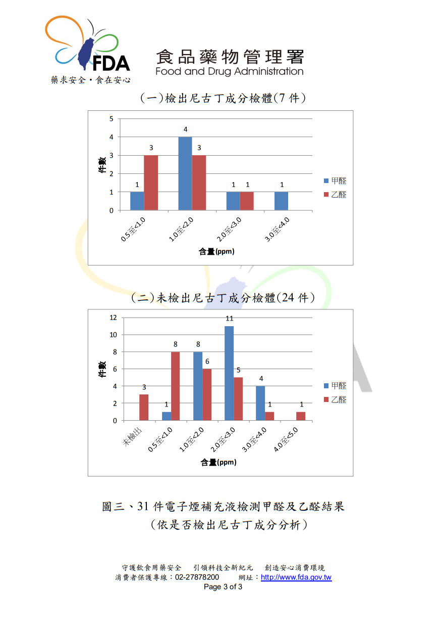 解開電子煙之秘密圖片