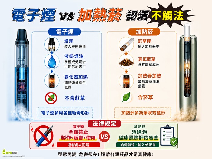 【運健中心】菸害防制宣導--電子煙 vs. 加熱菸：認清差異，避免觸法圖片