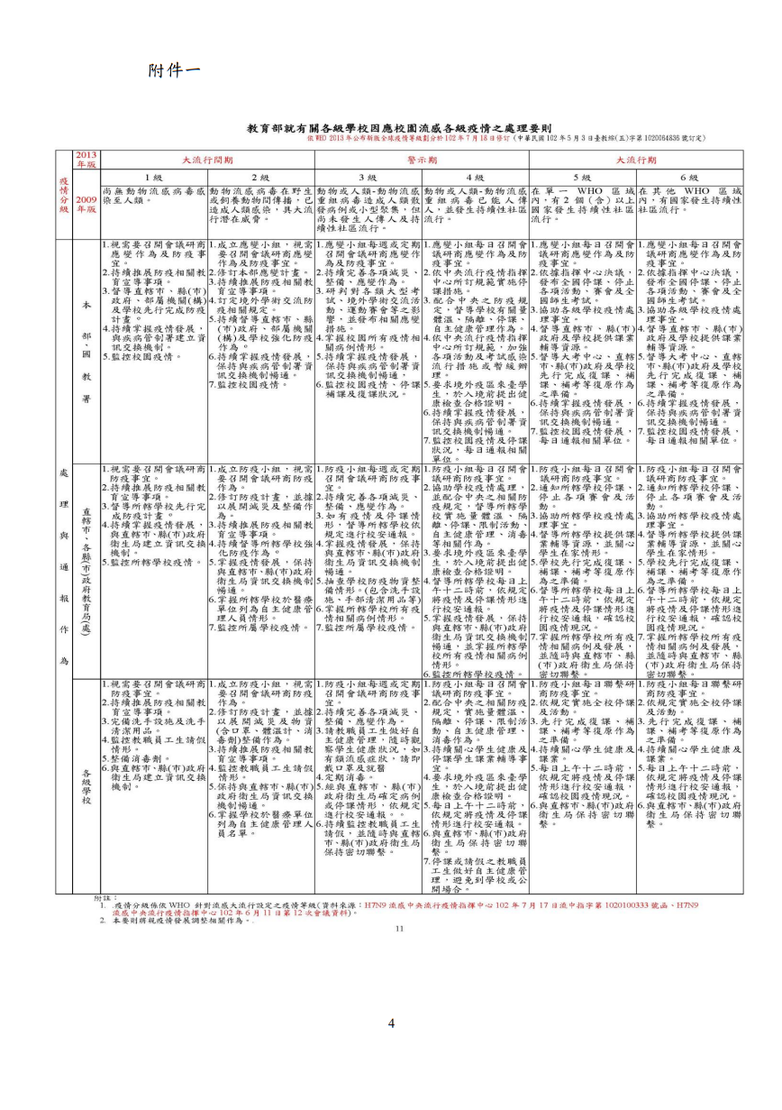 國立臺東大學登革熱疫情應變處理計畫圖片