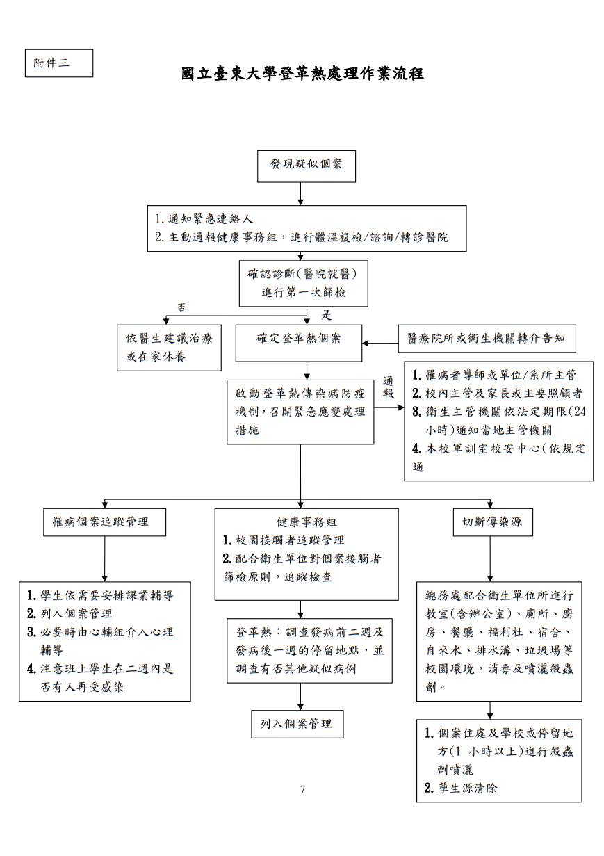 國立臺東大學登革熱疫情應變處理計畫圖片