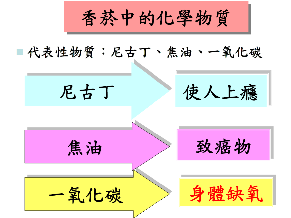菸害衛教宣導圖片