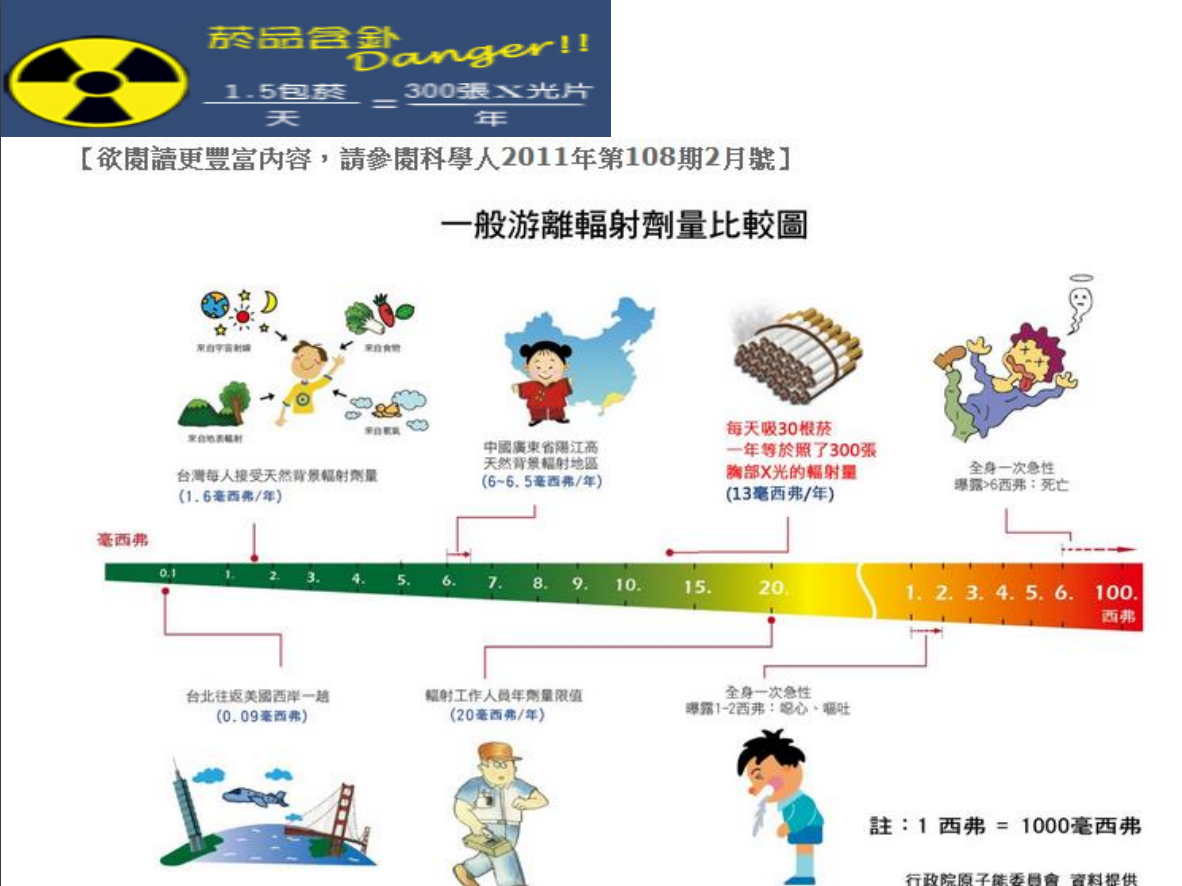 菸害衛教宣導圖片