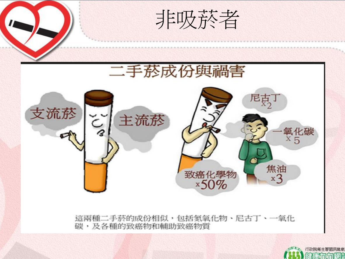 菸害衛教宣導圖片