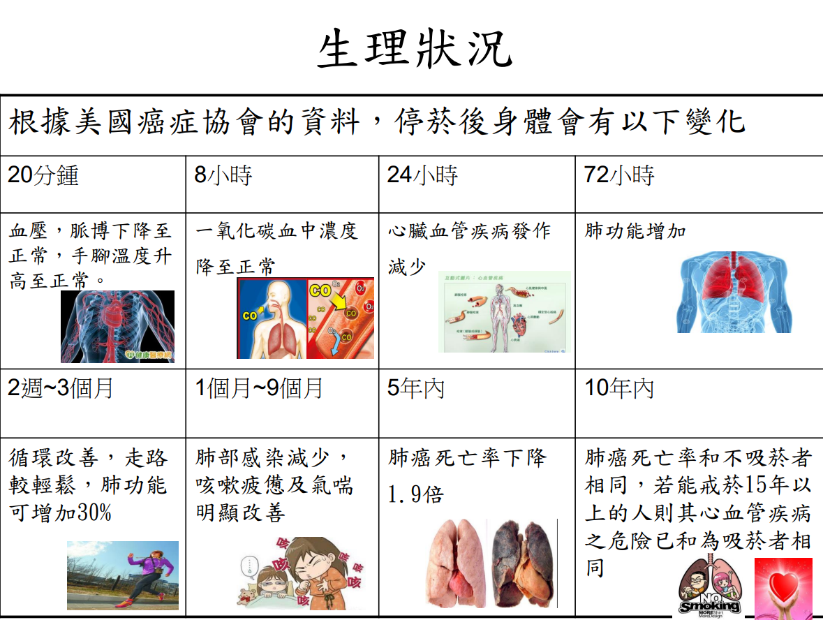 菸害衛教宣導圖片