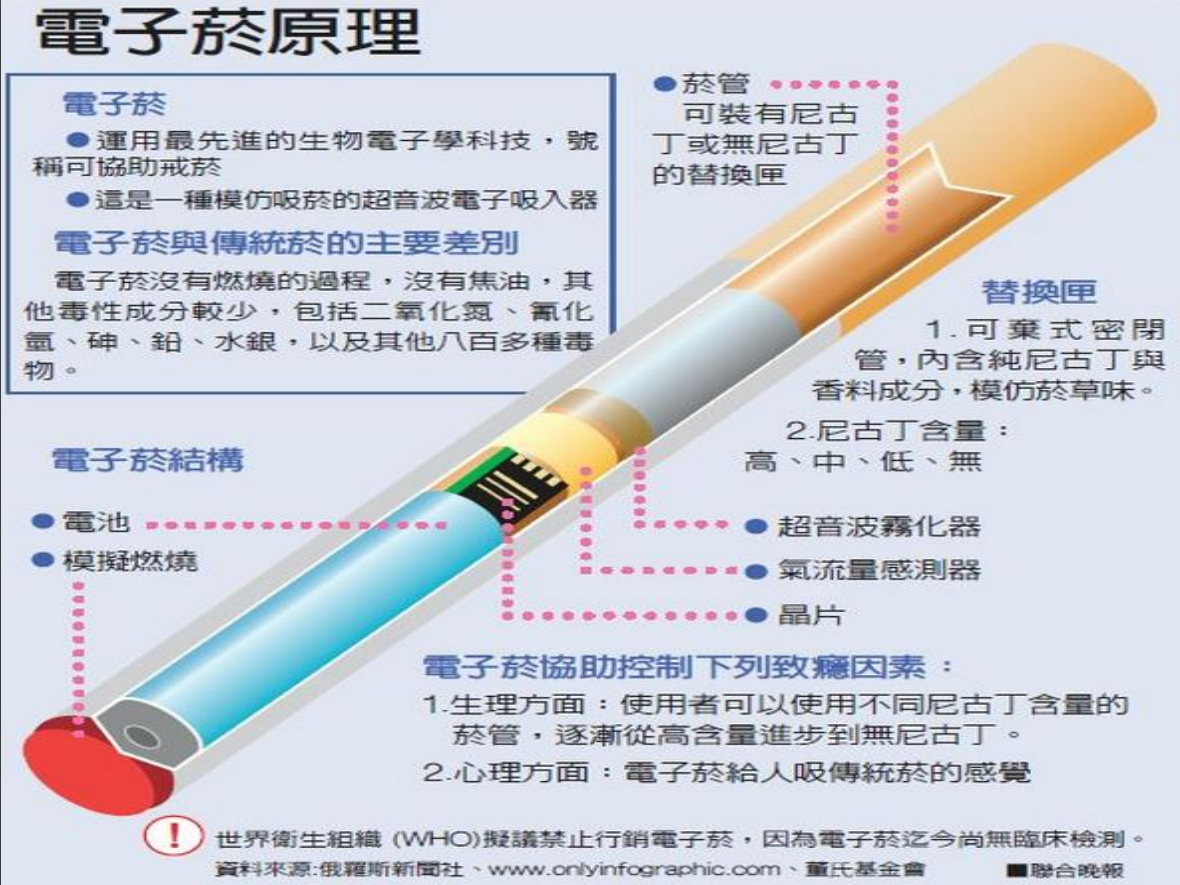 菸害衛教宣導圖片