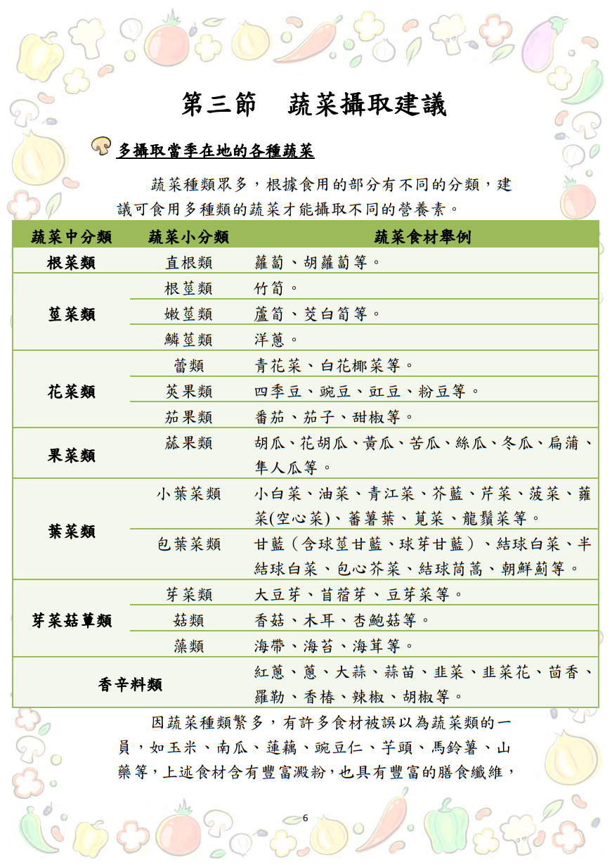 大專校院推動攝食足量蔬菜教學資源參考手冊圖片