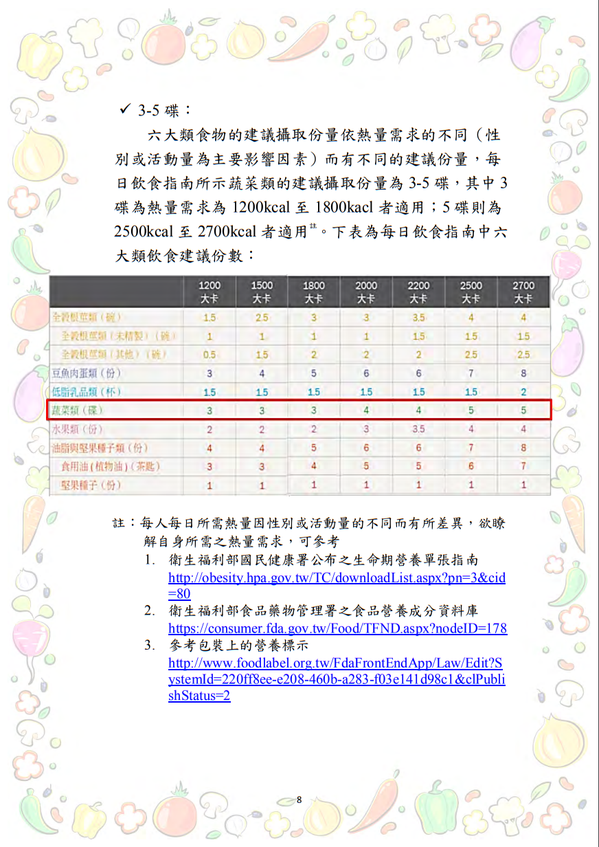 大專校院推動攝食足量蔬菜教學資源參考手冊圖片