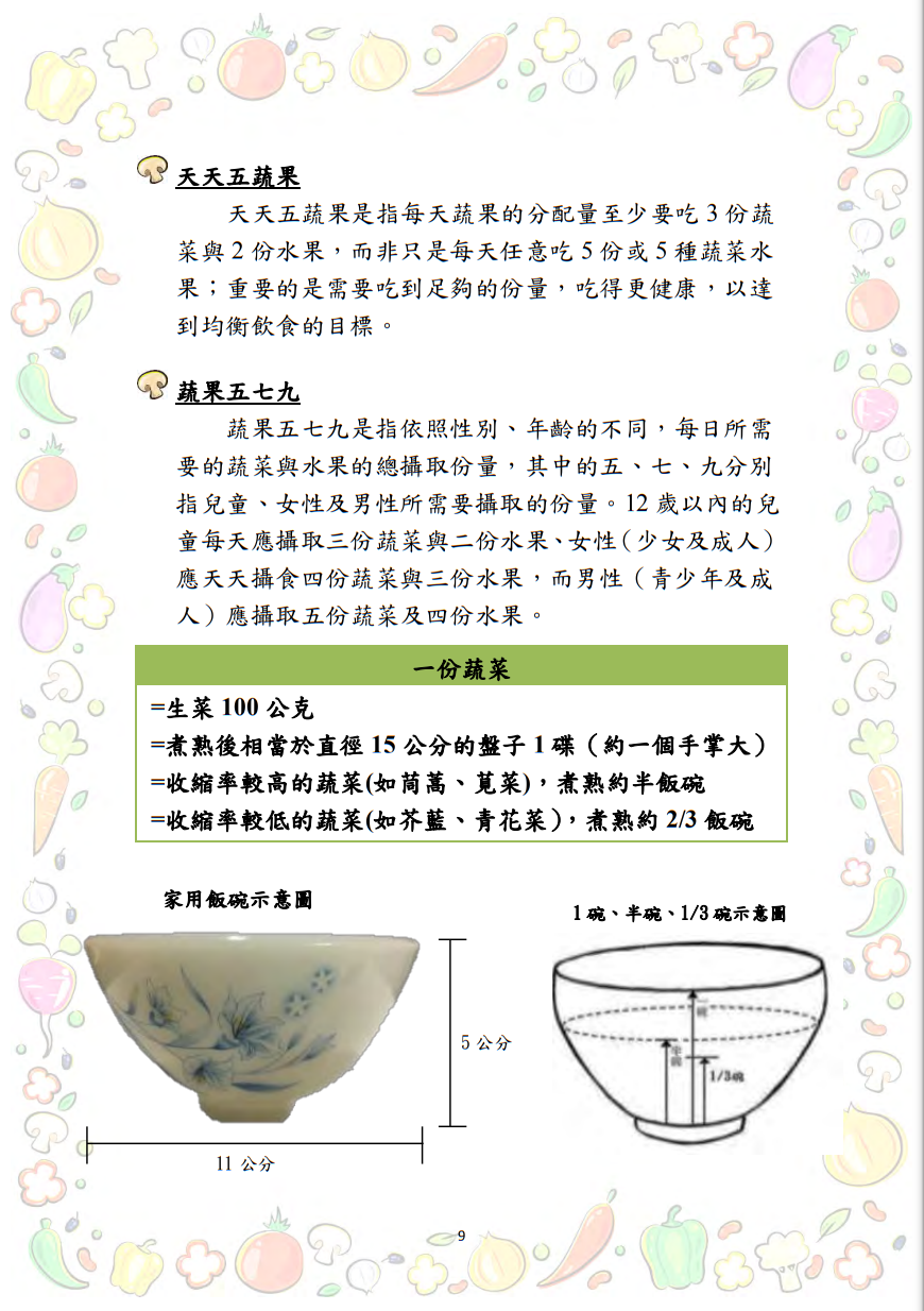 大專校院推動攝食足量蔬菜教學資源參考手冊圖片