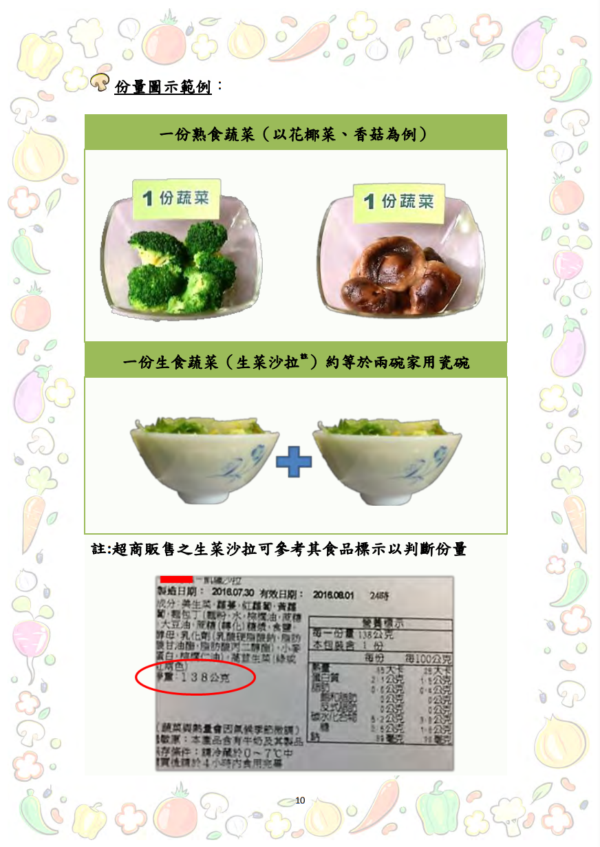 大專校院推動攝食足量蔬菜教學資源參考手冊圖片