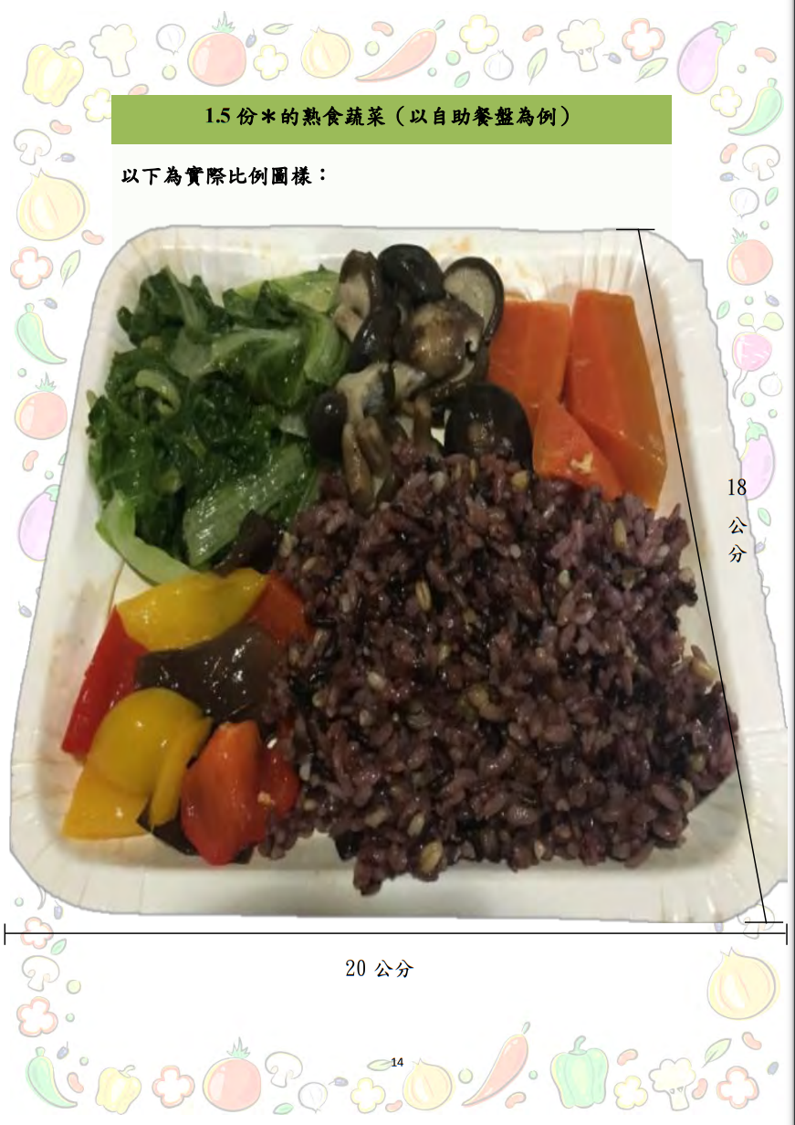 大專校院推動攝食足量蔬菜教學資源參考手冊圖片