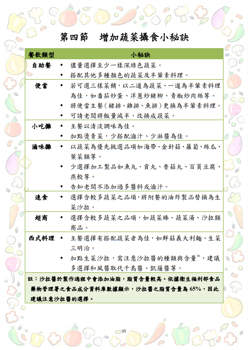 大專校院推動攝食足量蔬菜教學資源參考手冊圖片
