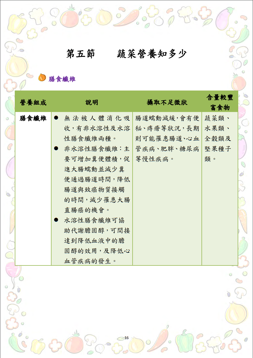 大專校院推動攝食足量蔬菜教學資源參考手冊圖片