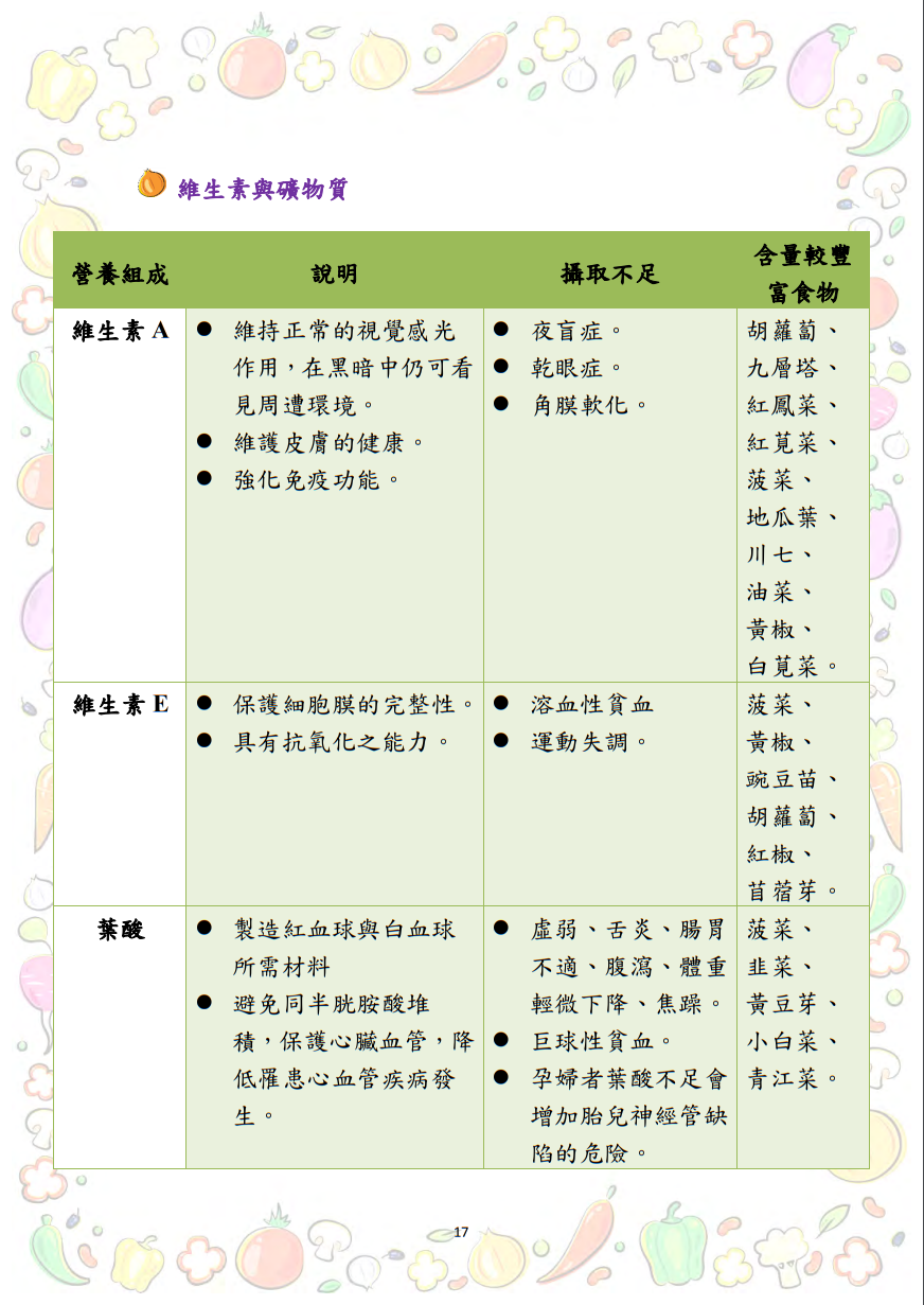 大專校院推動攝食足量蔬菜教學資源參考手冊圖片