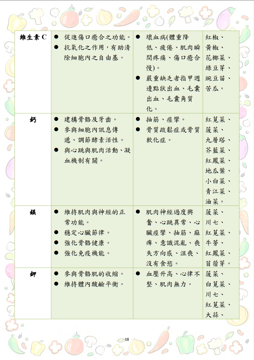 大專校院推動攝食足量蔬菜教學資源參考手冊圖片