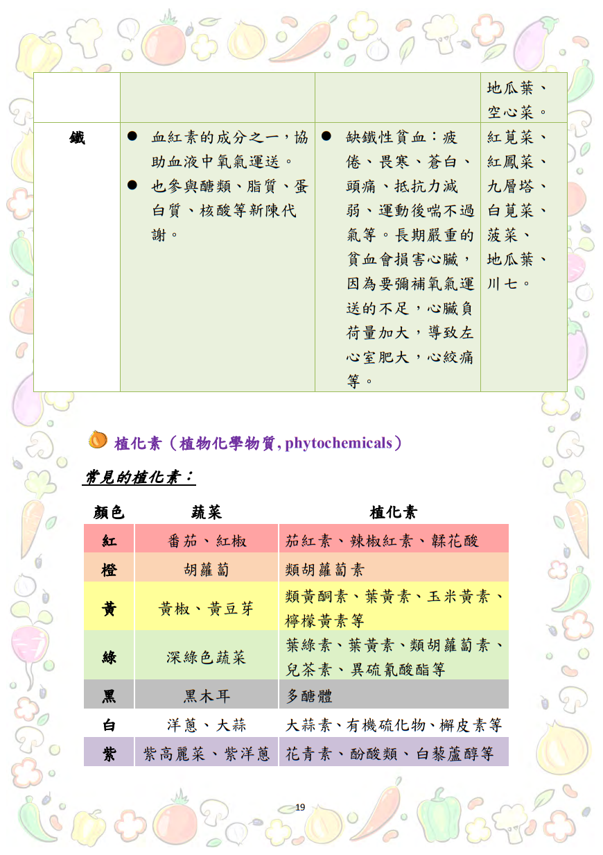 大專校院推動攝食足量蔬菜教學資源參考手冊圖片