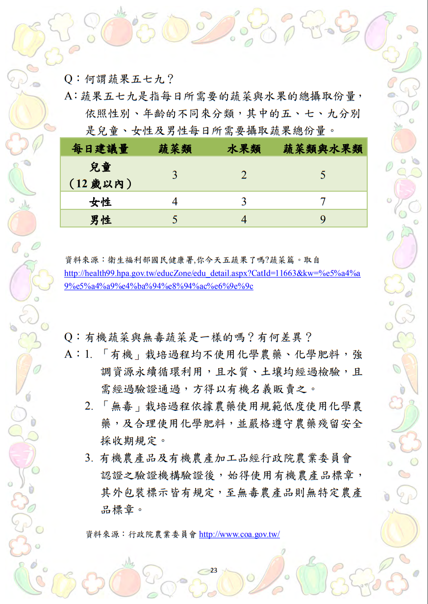 大專校院推動攝食足量蔬菜教學資源參考手冊圖片
