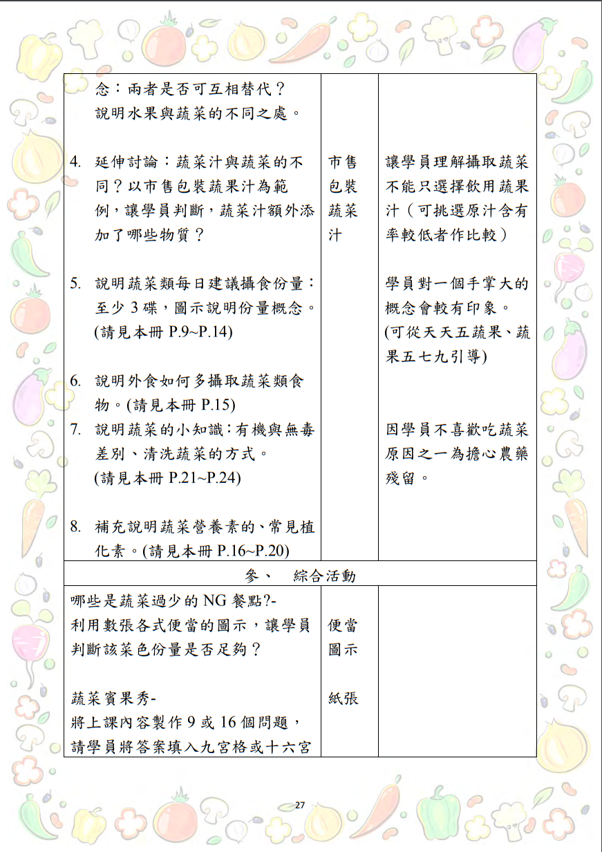 大專校院推動攝食足量蔬菜教學資源參考手冊圖片