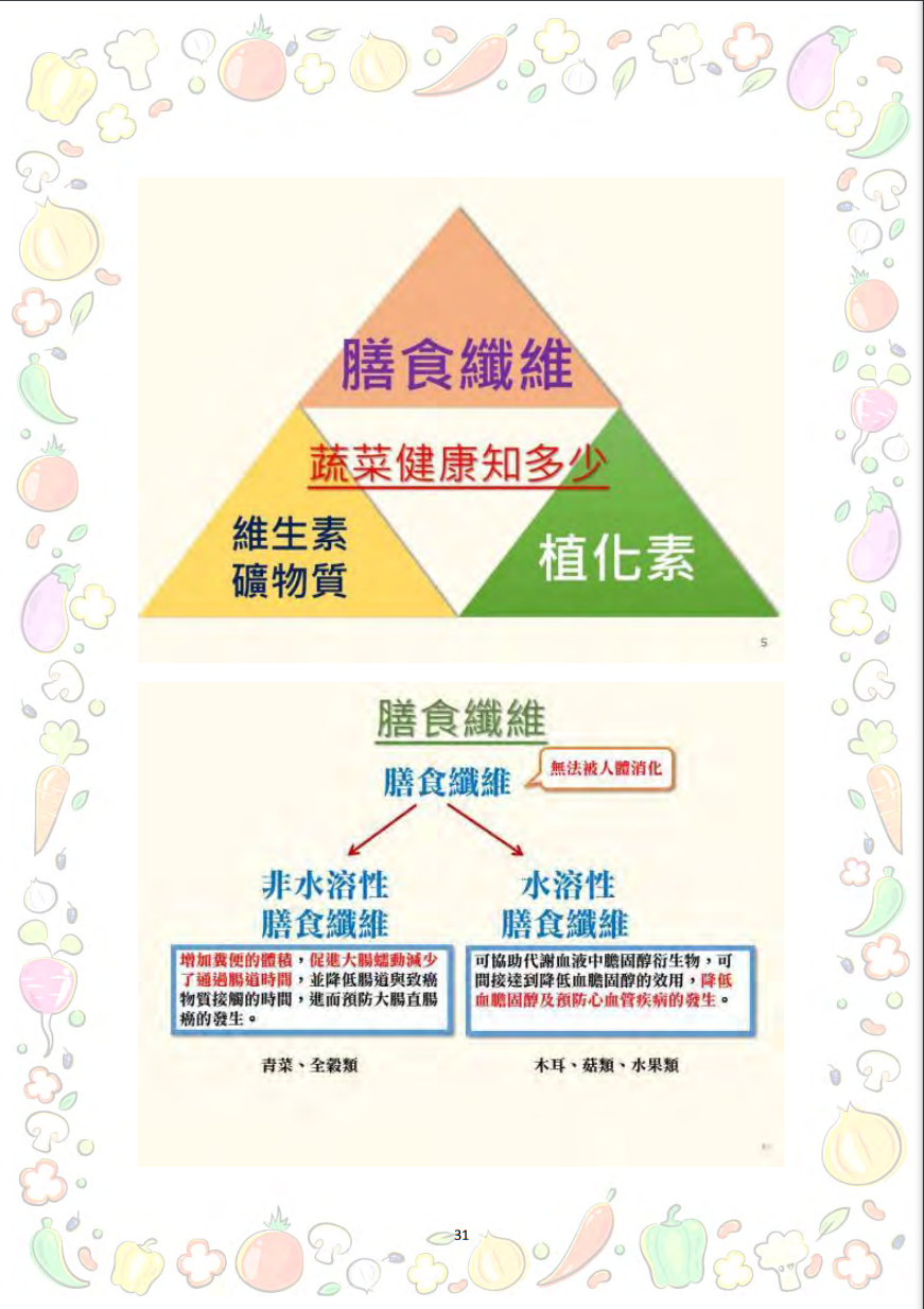大專校院推動攝食足量蔬菜教學資源參考手冊圖片
