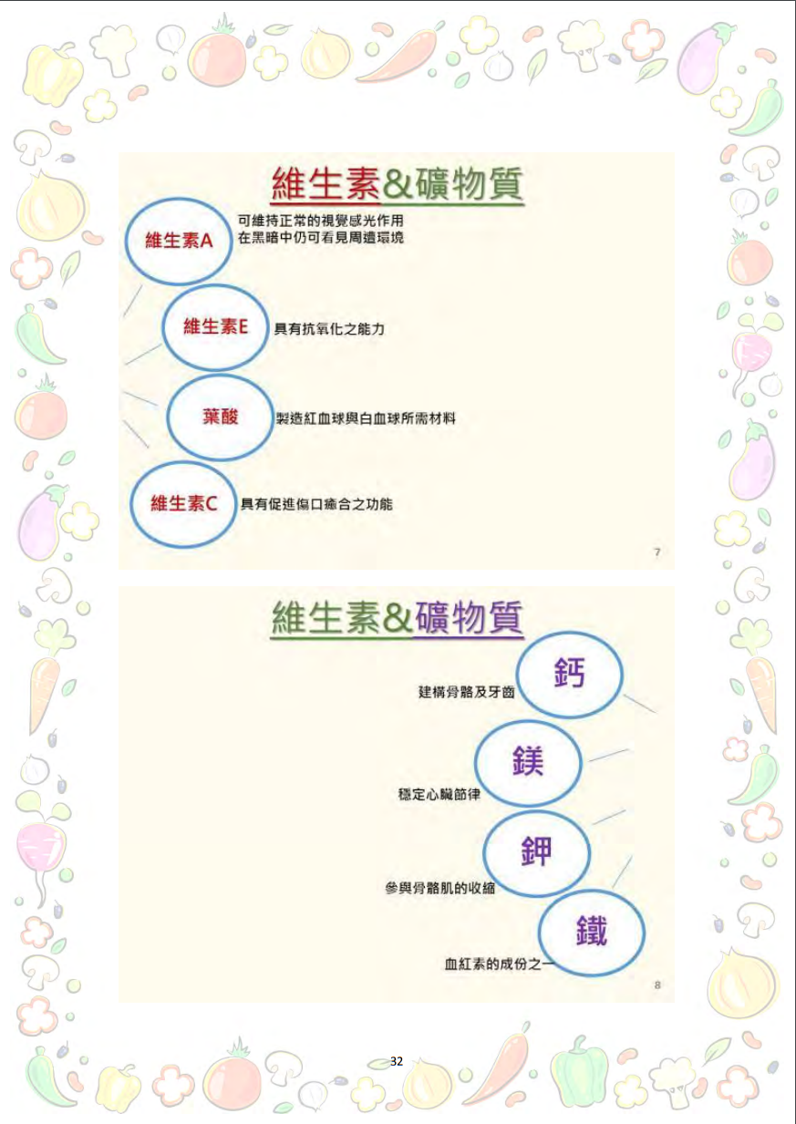 大專校院推動攝食足量蔬菜教學資源參考手冊圖片