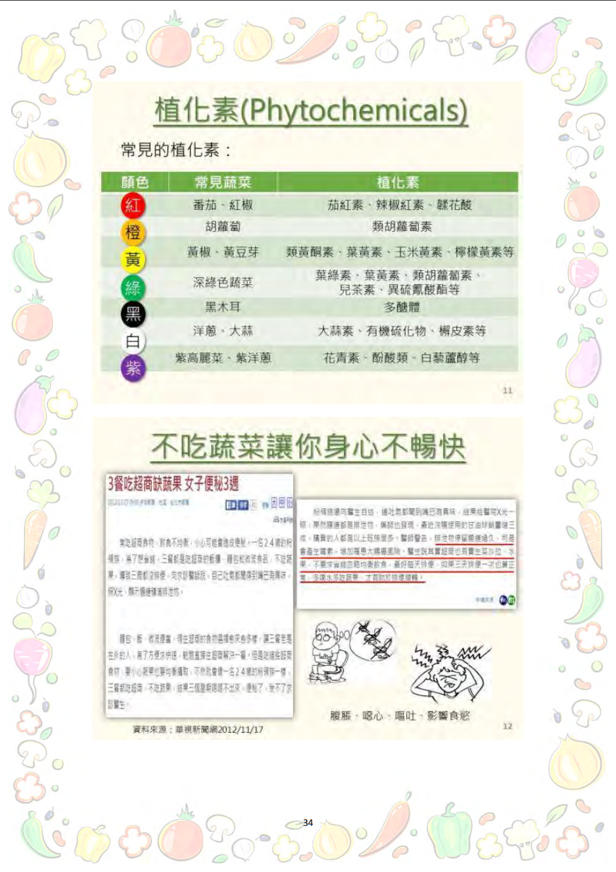 大專校院推動攝食足量蔬菜教學資源參考手冊圖片