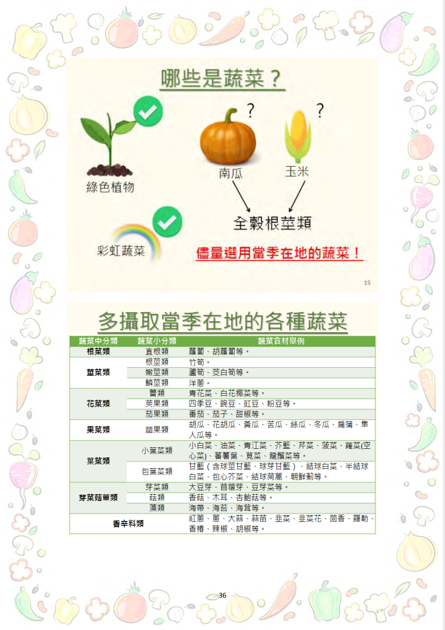 大專校院推動攝食足量蔬菜教學資源參考手冊圖片
