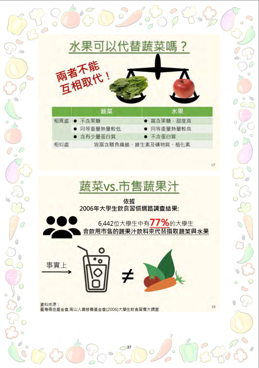 大專校院推動攝食足量蔬菜教學資源參考手冊圖片