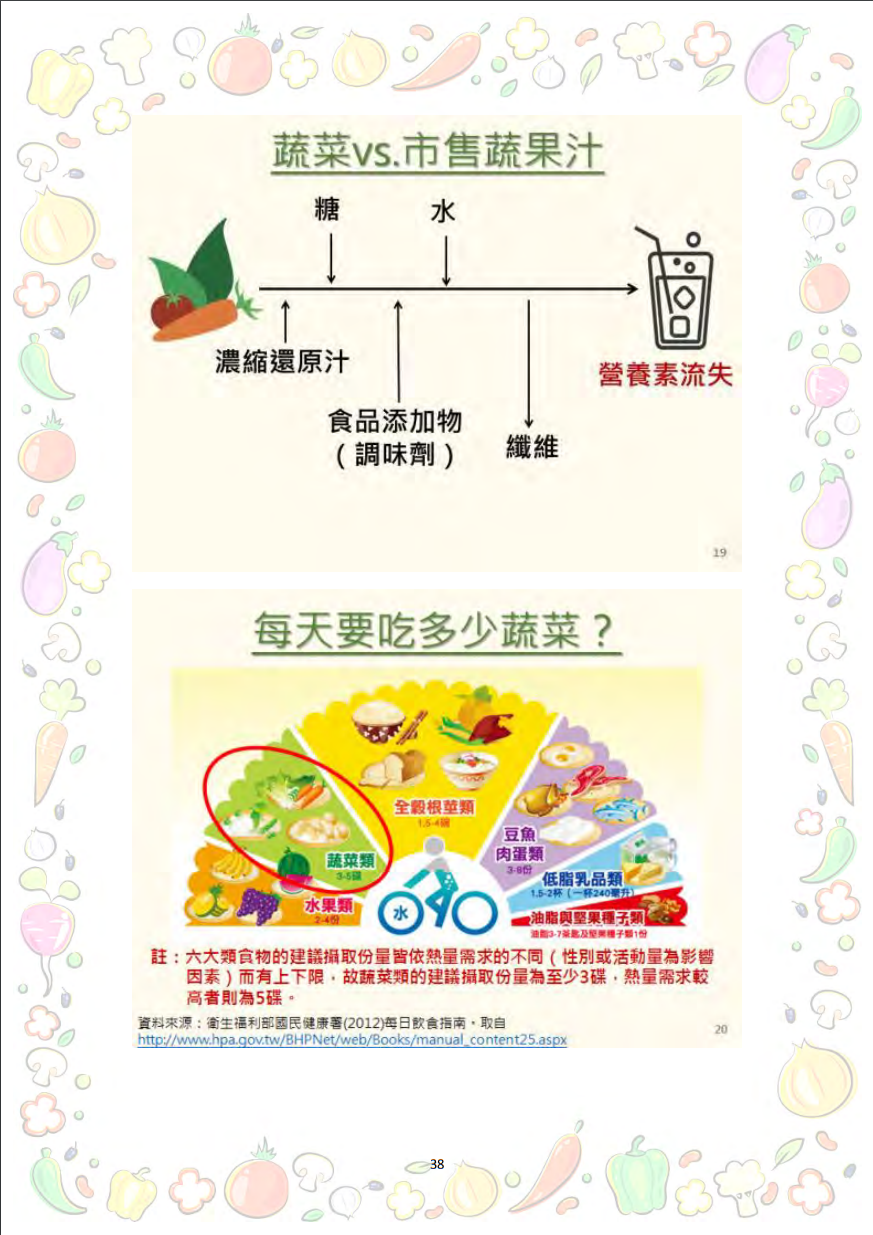 大專校院推動攝食足量蔬菜教學資源參考手冊圖片