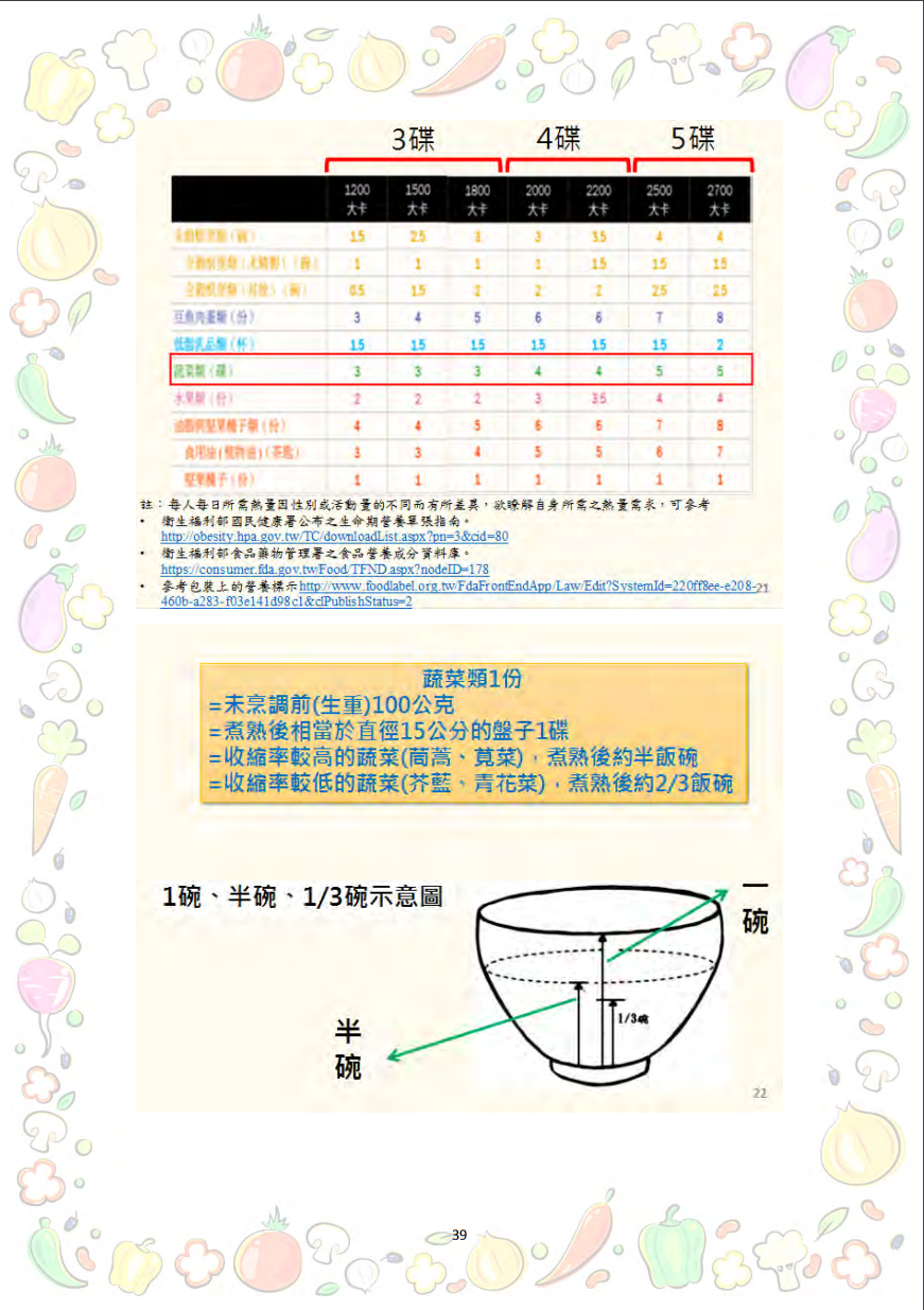 大專校院推動攝食足量蔬菜教學資源參考手冊圖片