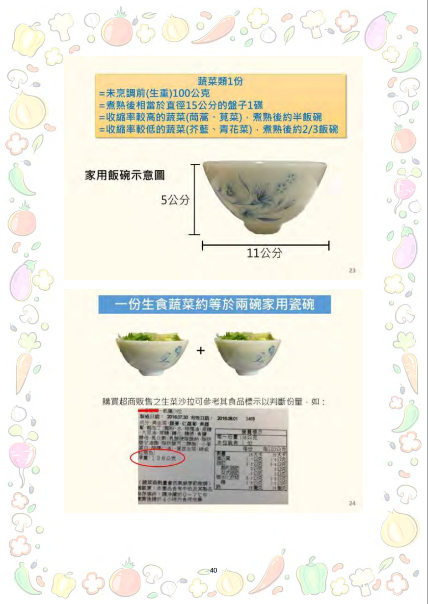 大專校院推動攝食足量蔬菜教學資源參考手冊圖片