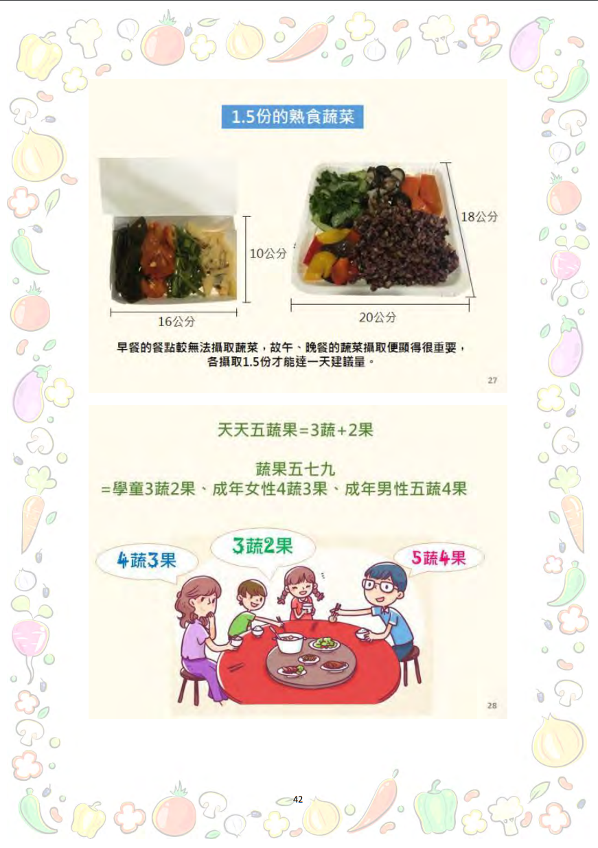 大專校院推動攝食足量蔬菜教學資源參考手冊圖片
