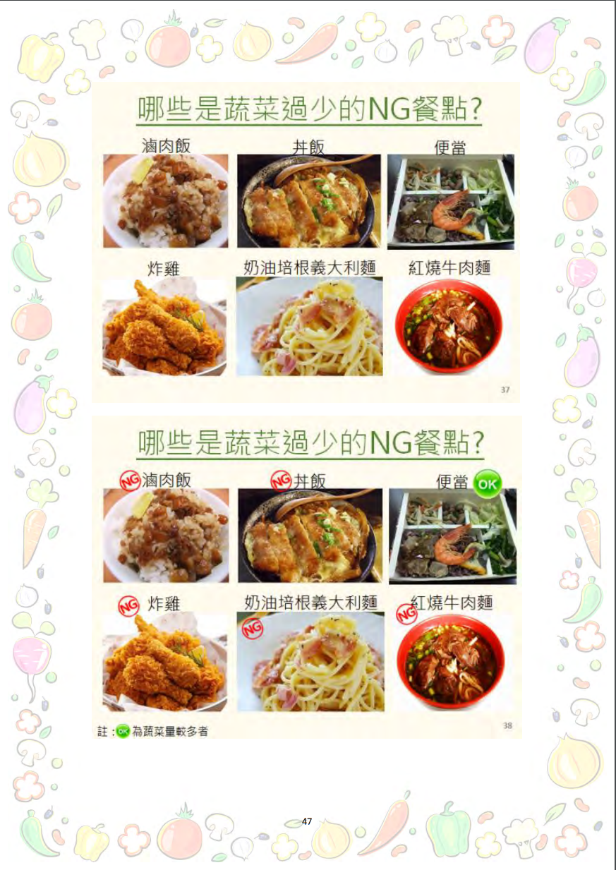 大專校院推動攝食足量蔬菜教學資源參考手冊圖片