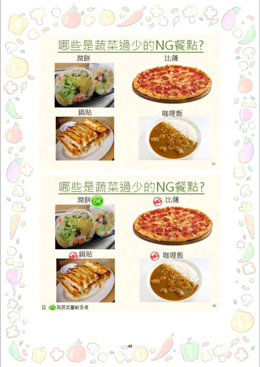 大專校院推動攝食足量蔬菜教學資源參考手冊圖片