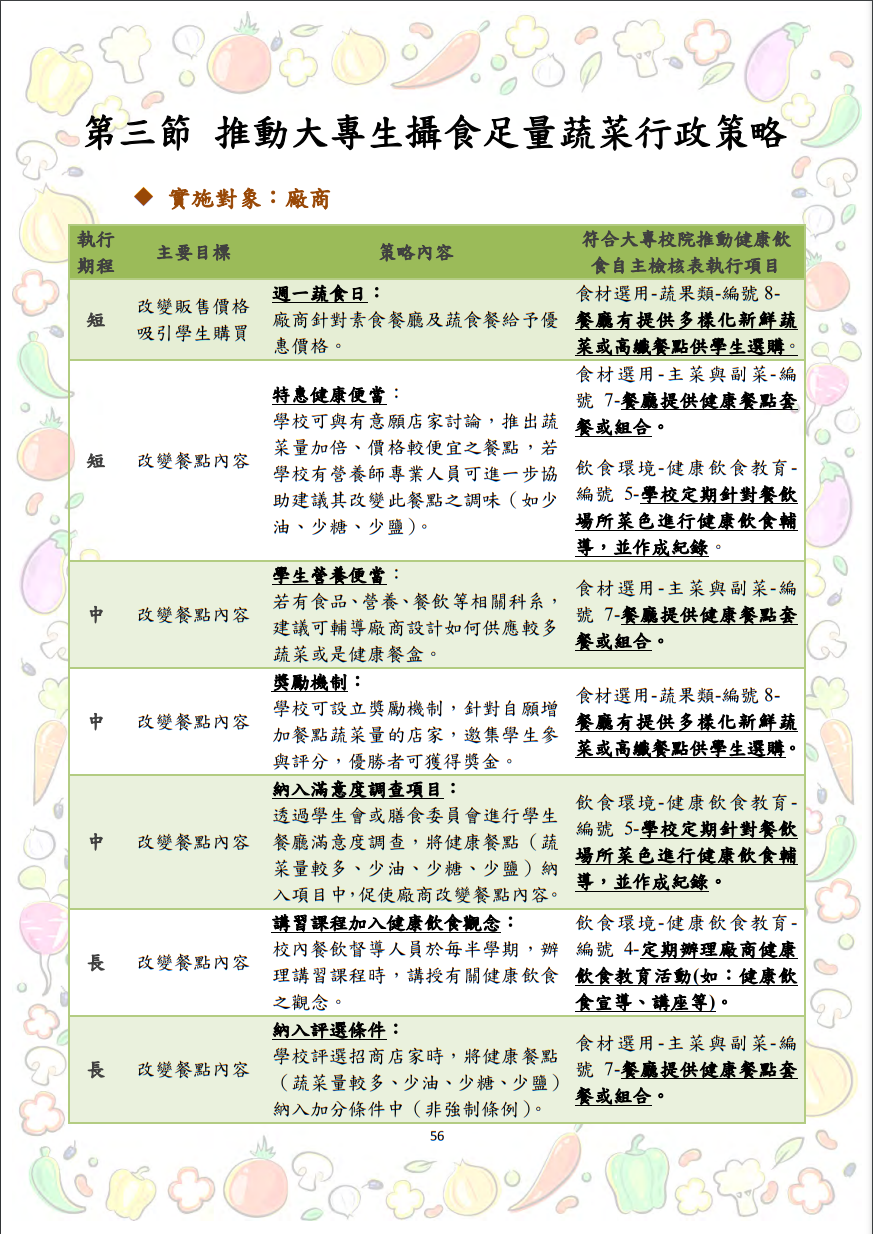 大專校院推動攝食足量蔬菜教學資源參考手冊圖片