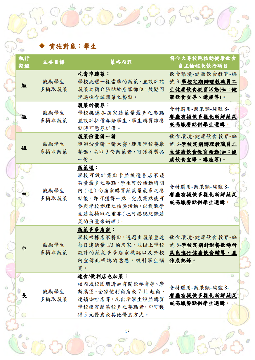 大專校院推動攝食足量蔬菜教學資源參考手冊圖片
