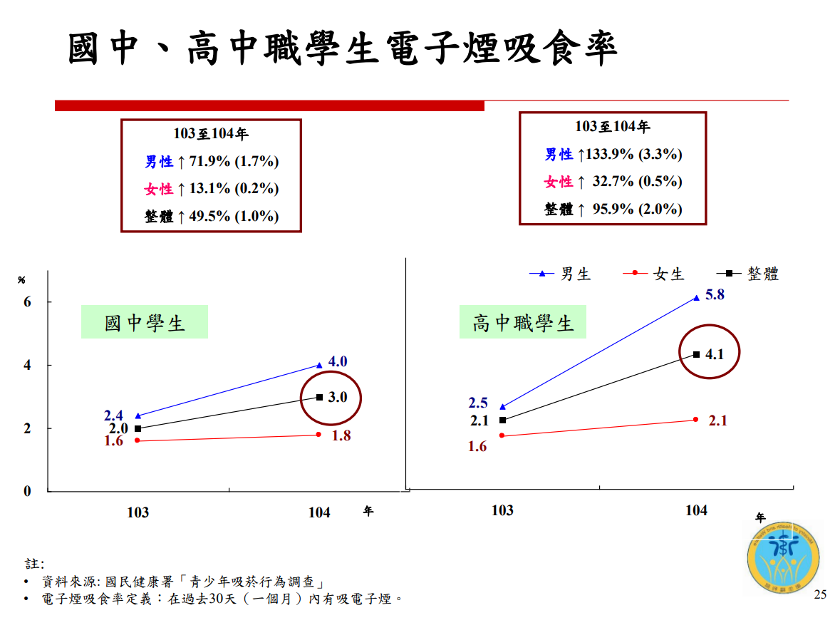 電子煙危害健康(校園篇)圖片