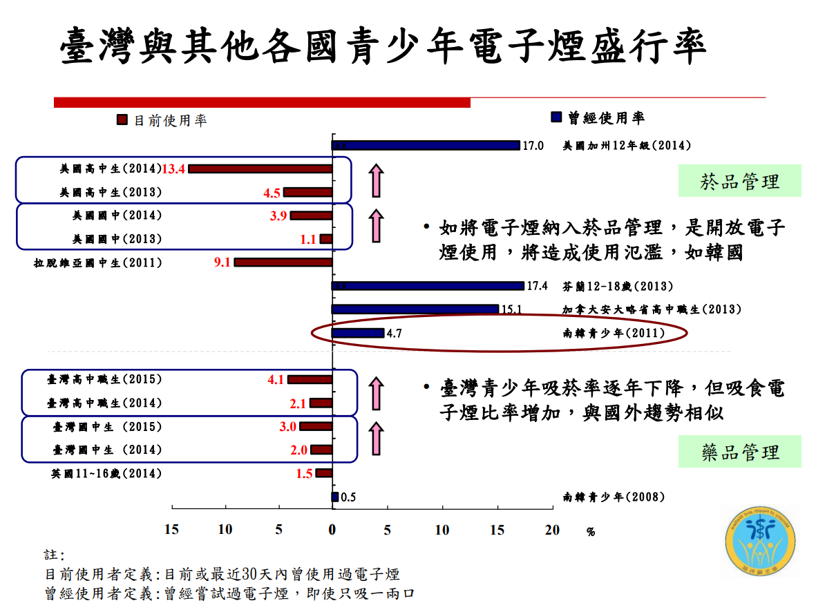 電子煙危害健康(校園篇)圖片