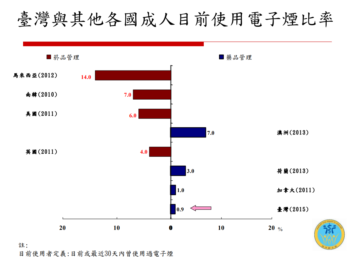 電子煙危害健康(校園篇)圖片