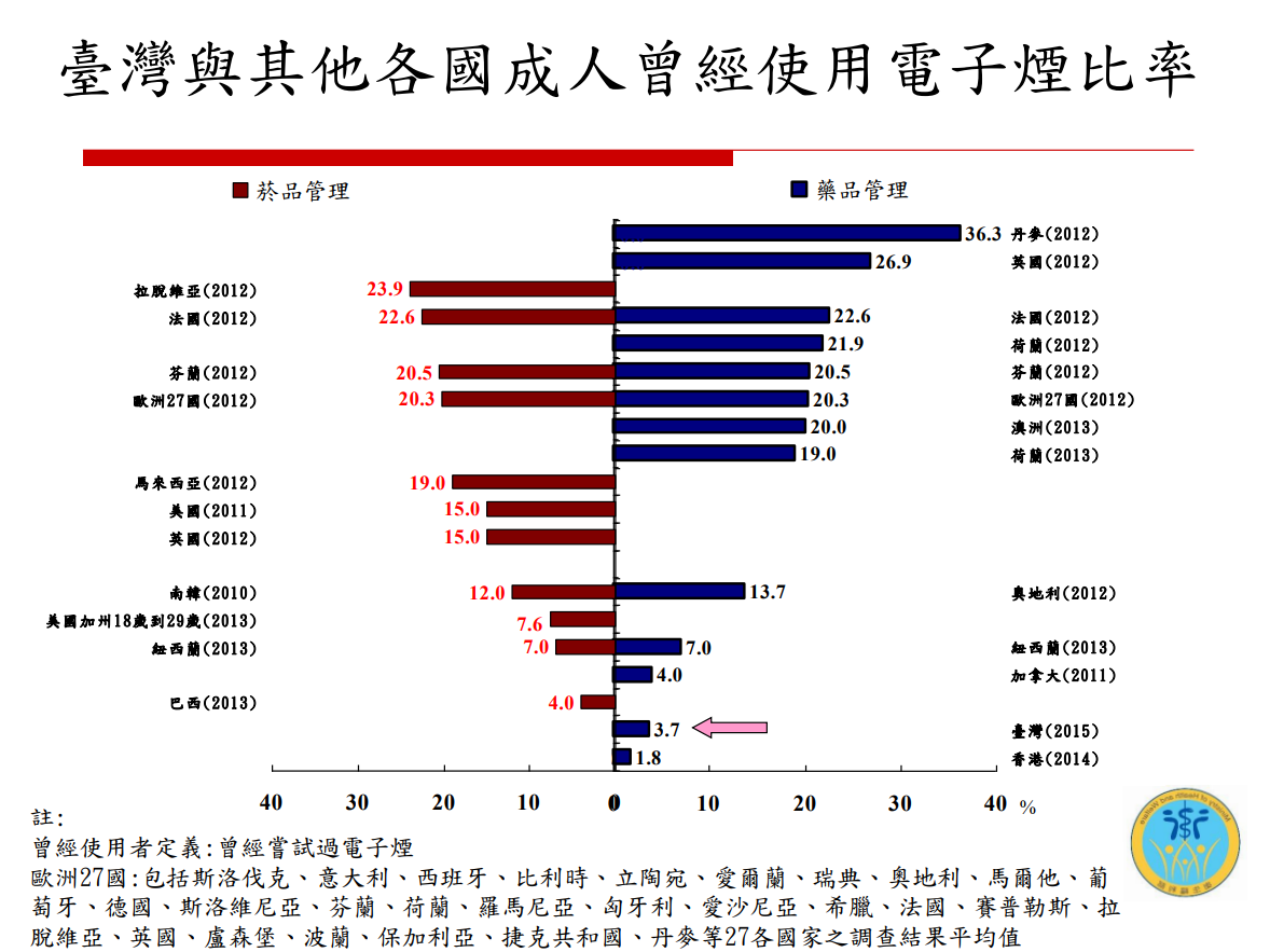 電子煙危害健康(校園篇)圖片