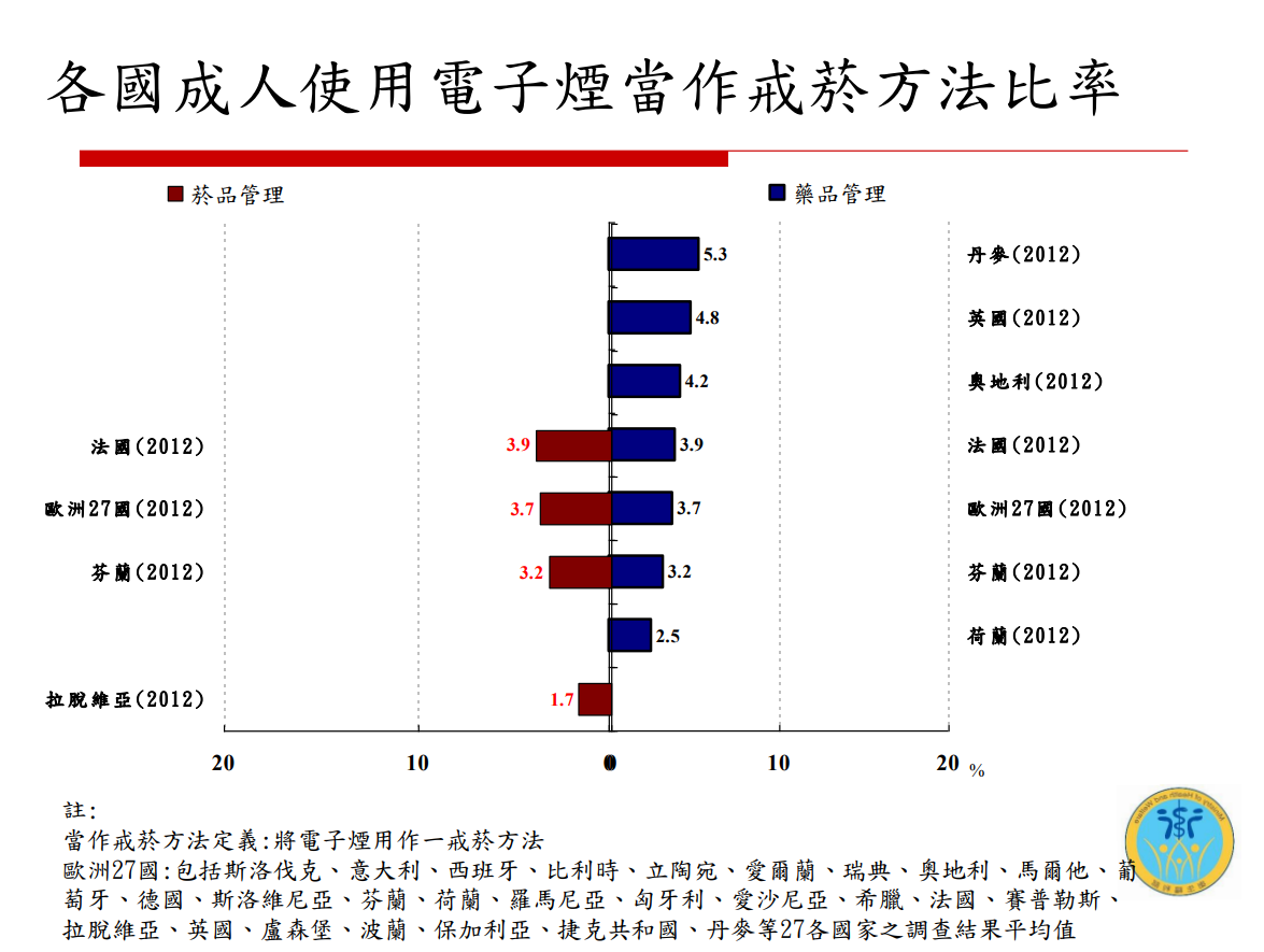 電子煙危害健康(校園篇)圖片