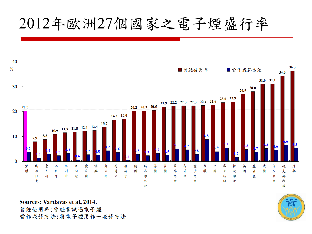 電子煙危害健康(校園篇)圖片