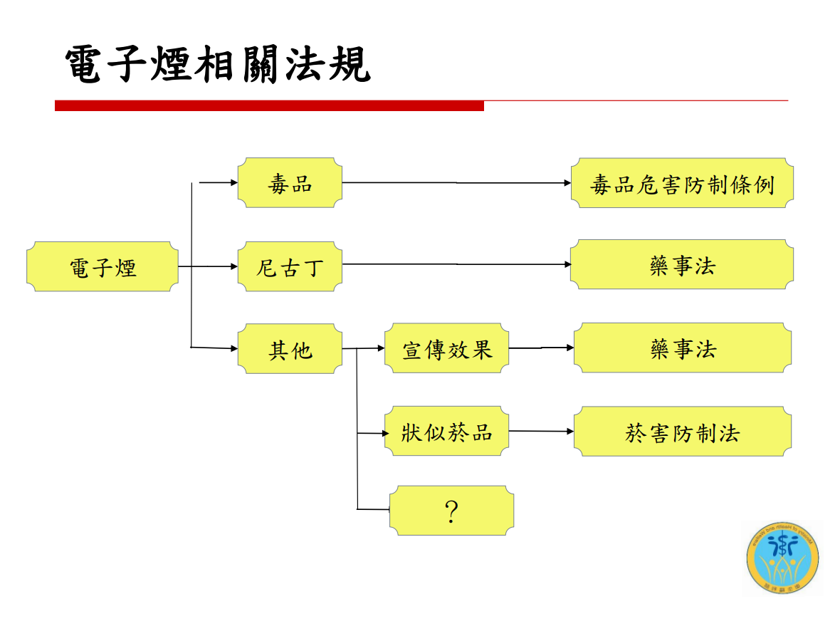 電子煙危害健康(校園篇)圖片