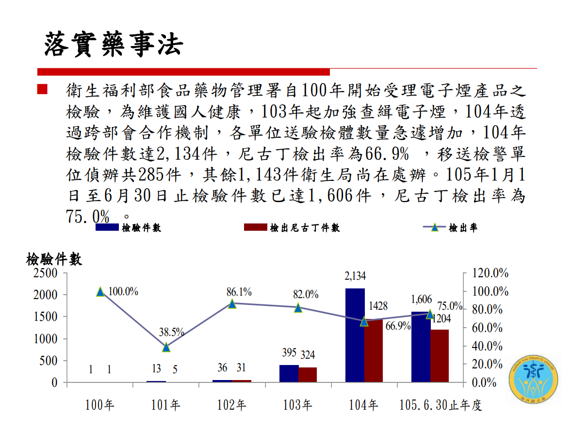 電子煙危害健康(校園篇)圖片